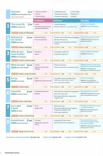 Harmonize. Level 1. Teacher's Guide with Digital Pack - фото 3