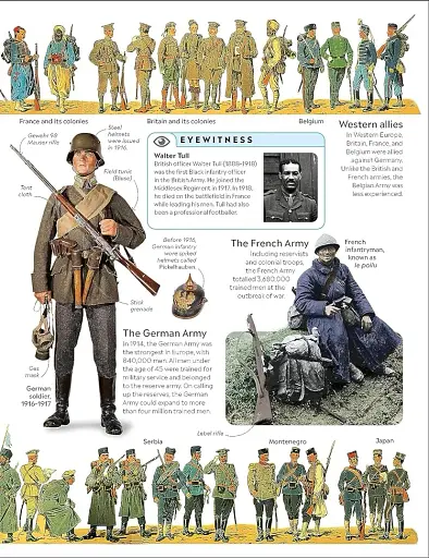 Eyewitness: World War I - фото 4