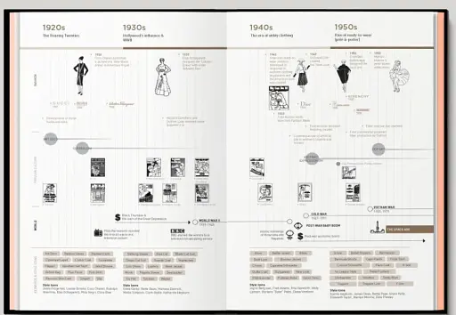 Fashionpedia - фото 3