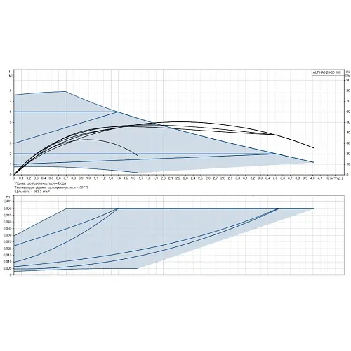 Циркуляционный насос Grundfos Alpha3 25-80 180 (99371961) - фото 9