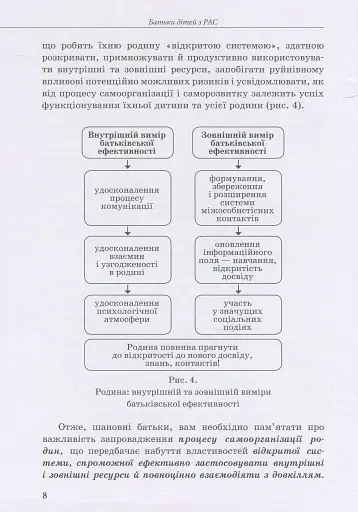 Дитина з розладами аутистичного спектра - фото 8