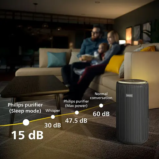Воздухоочиститель Philips PureProtect 3200 (AC3221/13) - фото 9