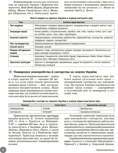 НМТ 2026 Історія України. Повний курс підготовки - фото 3