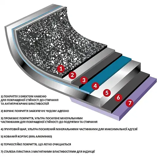 Сковорода Flonal Gaia 26 см (GMGPB2690) - фото 5