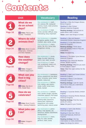 Now I Know. Level 2. Teacher's Book with Online Practice and Resources - фото 2