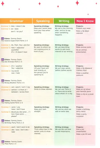 Now I Know. Level 2. Teacher's Book with Online Practice and Resources - фото 3