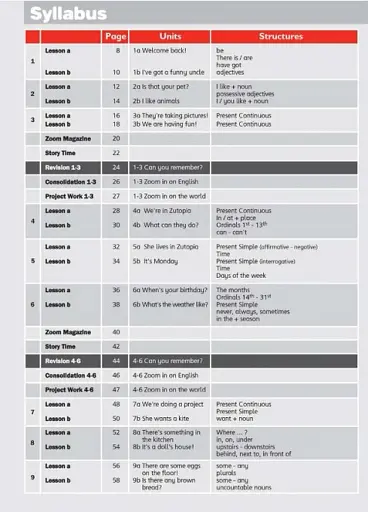 Zoom in 3. Student's Book + Workbook with CD-ROM with Culture Time for Ukraine - фото 2
