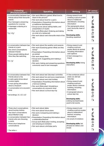 Portal to English. Studen`s book 1 - фото 5