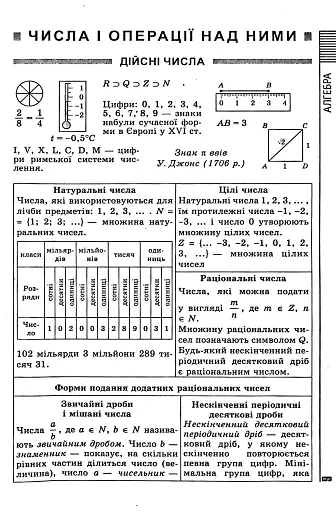 Усі формули, таблиці, схеми, визначення. 7-11 класи - фото 9