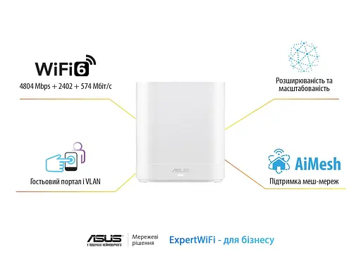 ASUS Маршрутизатор ExpertWiFi EBM68 2PK white AX7800 3xGE LAN 1x2.5GE WAN 1xUSB3.2 WPA3 OFDMA MESH - фото 2
