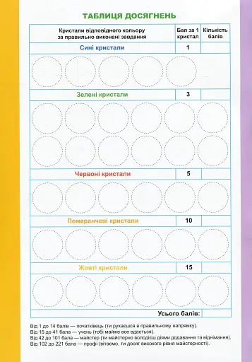 Додавання та віднімання - фото 3