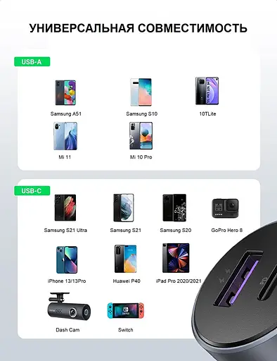 Автозарядний пристрій адаптер швидкий 52.5 вт Ugreen CD213 (60980) 2 порти USB-A + USB-C - фото 8