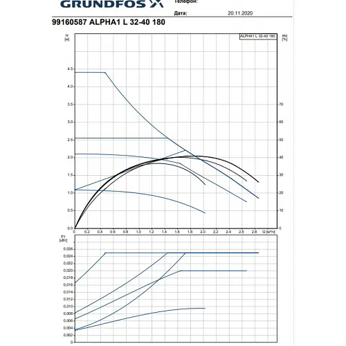 Циркуляційний насос Grundfos Alpha1 L 32-40 180 (99160587) - фото 6