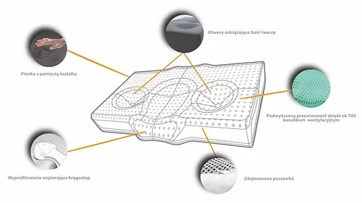 Подушка от морщин сна Safe&Glow Therapy Pillow Qmed 000311970 - фото 3