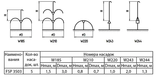 Насос для фонтану Sprut FSP 3503 - фото 2