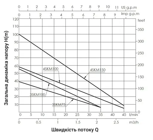 Насос свердловинний вихровий Thermo Alliance 3SKM-75 з пультом (TA3SKMP75055) - фото 2