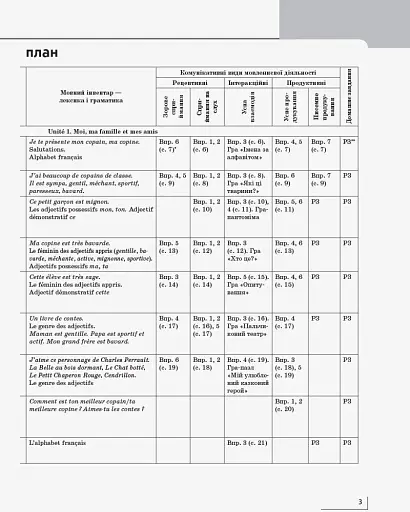 Французька мова. 2 клас. Календарно-тематичний план з урахуванням компетентнісного потенціалу предмета (до підруч. «Французька мова. 2 клас») - фото 4