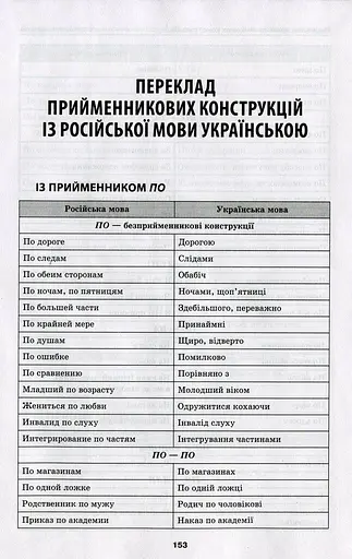 Словник труднощів сучасної української мови. 5-11 класи - фото 11