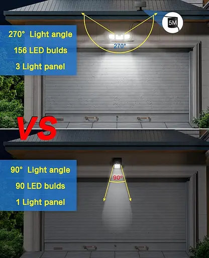Солнечные светильники охранные, солнечные прожекторы Датчик движения 156 LED с отдельной солнечной панелью, угол освещения 270°, IP65 - фото 5