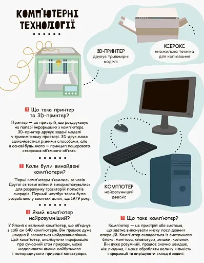 Моя перша енциклопедія. Сучасні девайси - фото 2