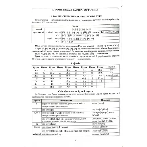 Українська мова. Теорія в таблицях. Завдання у форматі НМТ - фото 5