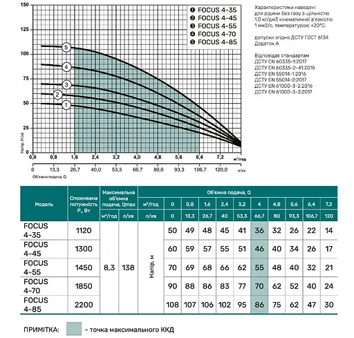 Свердловинний насос NPO FOCUS 4-55 + кабель 50м - фото 2