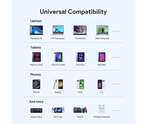 Автозарядне 2 порти USB-C Aukey 65 W 2C (CC-Y23) чорне - фото 9