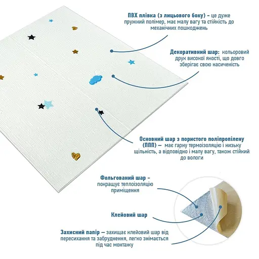 Панель стеновая 3D 700х700х4мм Звезды и луна на белом фоне SW-00001970 - фото 2