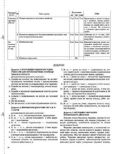 Мій конспект. Фізична культура. 11 клас - фото 4