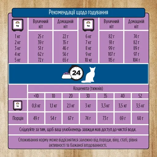 Сухой корм Pure Nurture для взрослых кошек с лососем и ячменем 1.5 кг - фото 3