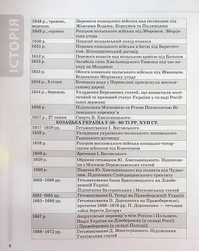 Історія України. Усі дати, терміни, персоналії. 6-11 класи - фото 9