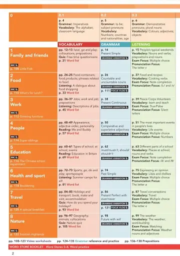 Focus 1. Second Edition. Student's Book + Active Book + MEL - фото 2