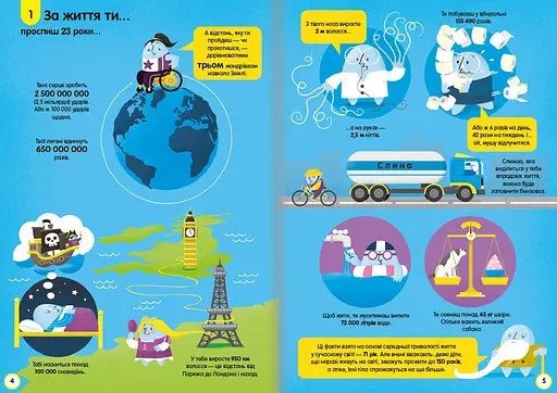 100 фактів про людське тіло. Автор Алекс Фріт, Мінна Лейсі, Джонатан Мелмот і Меттью Олдгем - фото 4