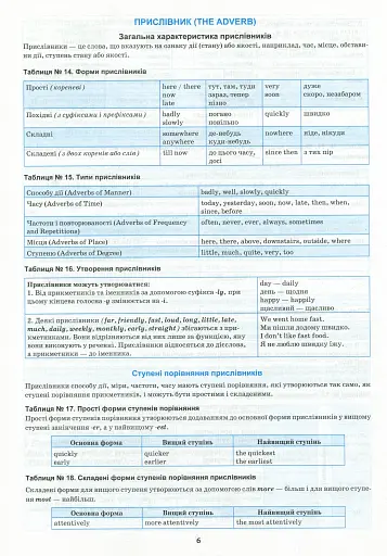 Англійська мова в таблицях і схемах. 5-11 класи - фото 9