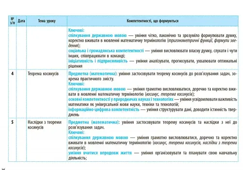Геометрія 9 клас. Календарно-тематичний план з урахуванням компетентнісного потенціалу предмета - фото 3