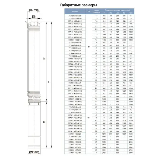 Насос відцентровий свердловинний DONGYIN 4SDm4/18 1.5кВт H 131(93)м Q 100(67)л/хв Ø102мм (777134) - фото 3