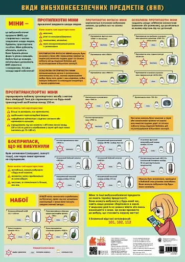 Навчальні плакати. Види вибухонебезпечних предметів