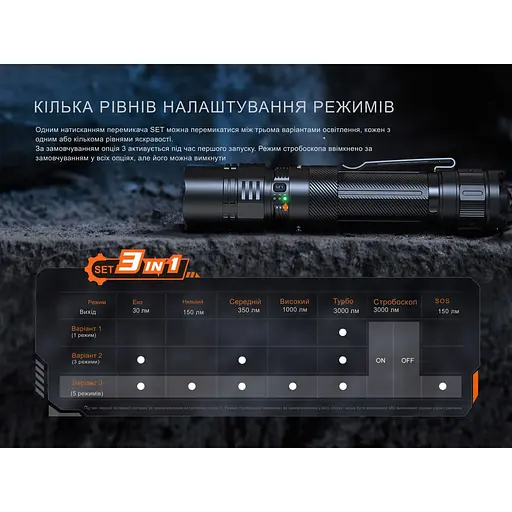 Фонарь тактический ручной Fenix ​​PD36R ACE 3000 лм - фото 12