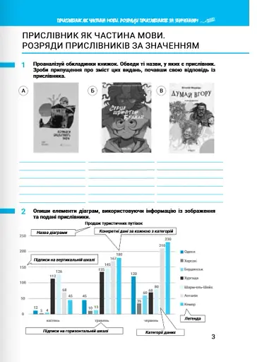 Українська мова. 7 клас. Зошит. Частина 2 - фото 2