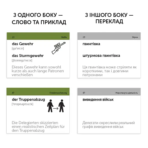 Картки для вивчення німецьких слів. Militär Deutsch. Військова лексика - фото 2