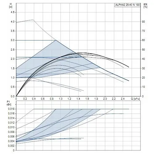 Циркуляционный насос Grundfos Alpha2 25-40 N 180 (99411365) - фото 8