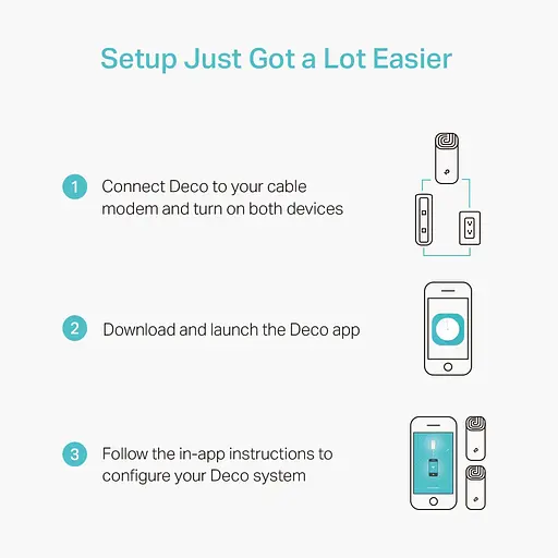 Маршрутизатор TP-Link DECO M4 2PK AC1200 2xGE LAN/WAN MU-MIMO MESH - фото 6
