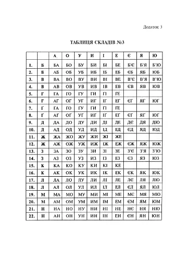 Читання. Інтерактивні форми роботи на уроках. 3 клас - фото 6