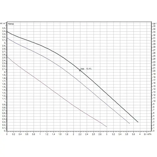 Циркуляційний насос Wilo TOP-Z 20/4 EM (2045519) - фото 4