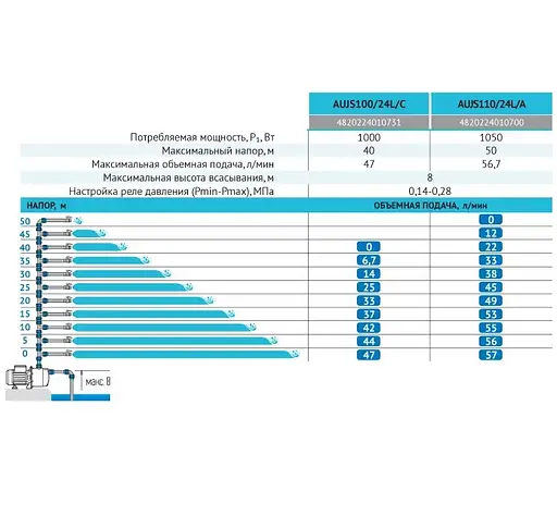 Насосная станция Rudes AUJS100/24L/SS - фото 3