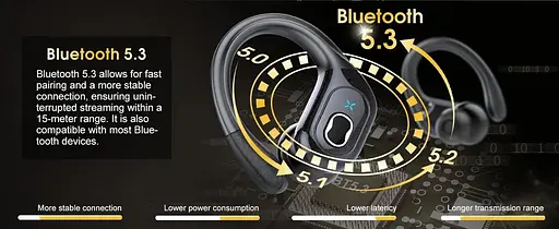 Бездротові спортивні навушники HD65 із зарядним кейсом і мікрофоном Bluetooth-навушники для спорту Чорні - фото 9