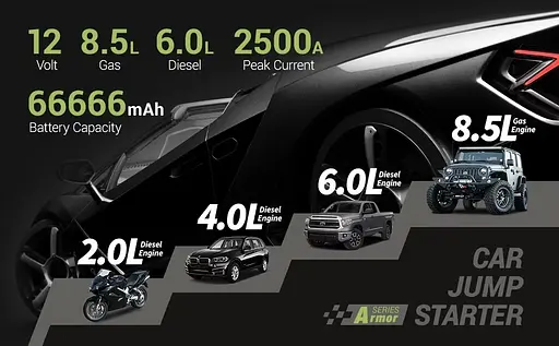 Пуско-зарядное устройство Yesper Armor 66666mah PD100W 2500A - фото 8