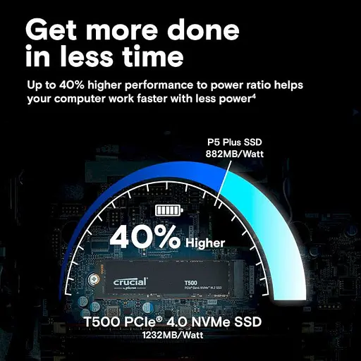 SSD накопитель Crucial T500 1 TB (CT1000T500SSD8) [130894] - фото 6