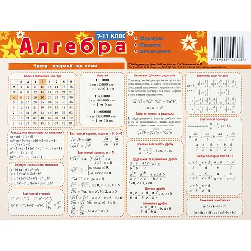 Картонка-подсказка Алгебра 7-11 кл. ZIRKA 66438 - фото 1