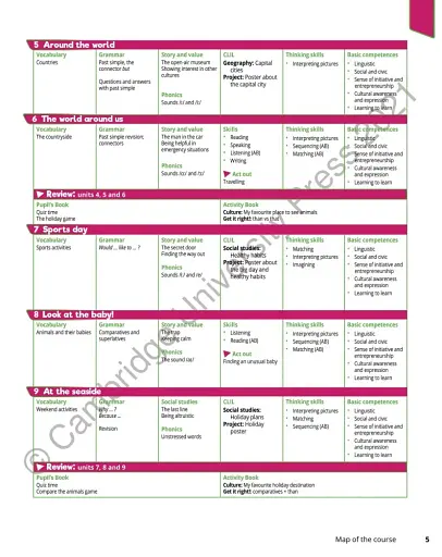 Quick Minds 4. Teacher's Book (for Ukraine, НУШ) - фото 4